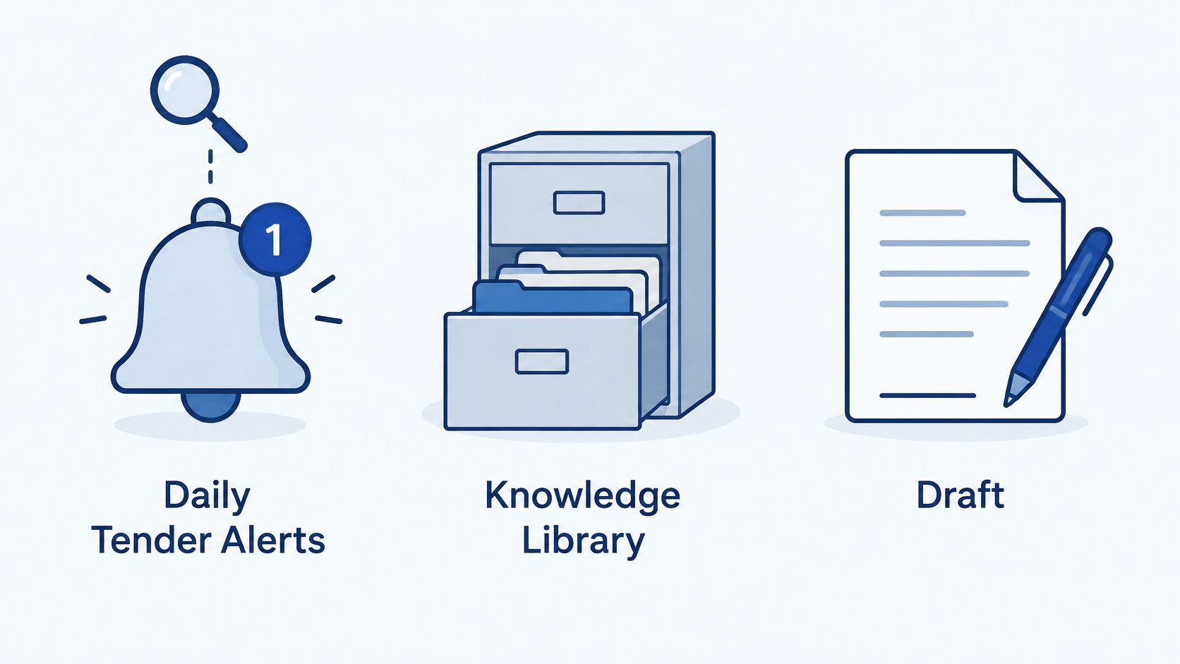 Three icons representing digital business tools: daily tender alerts, a knowledge library cabinet, and a draft document.