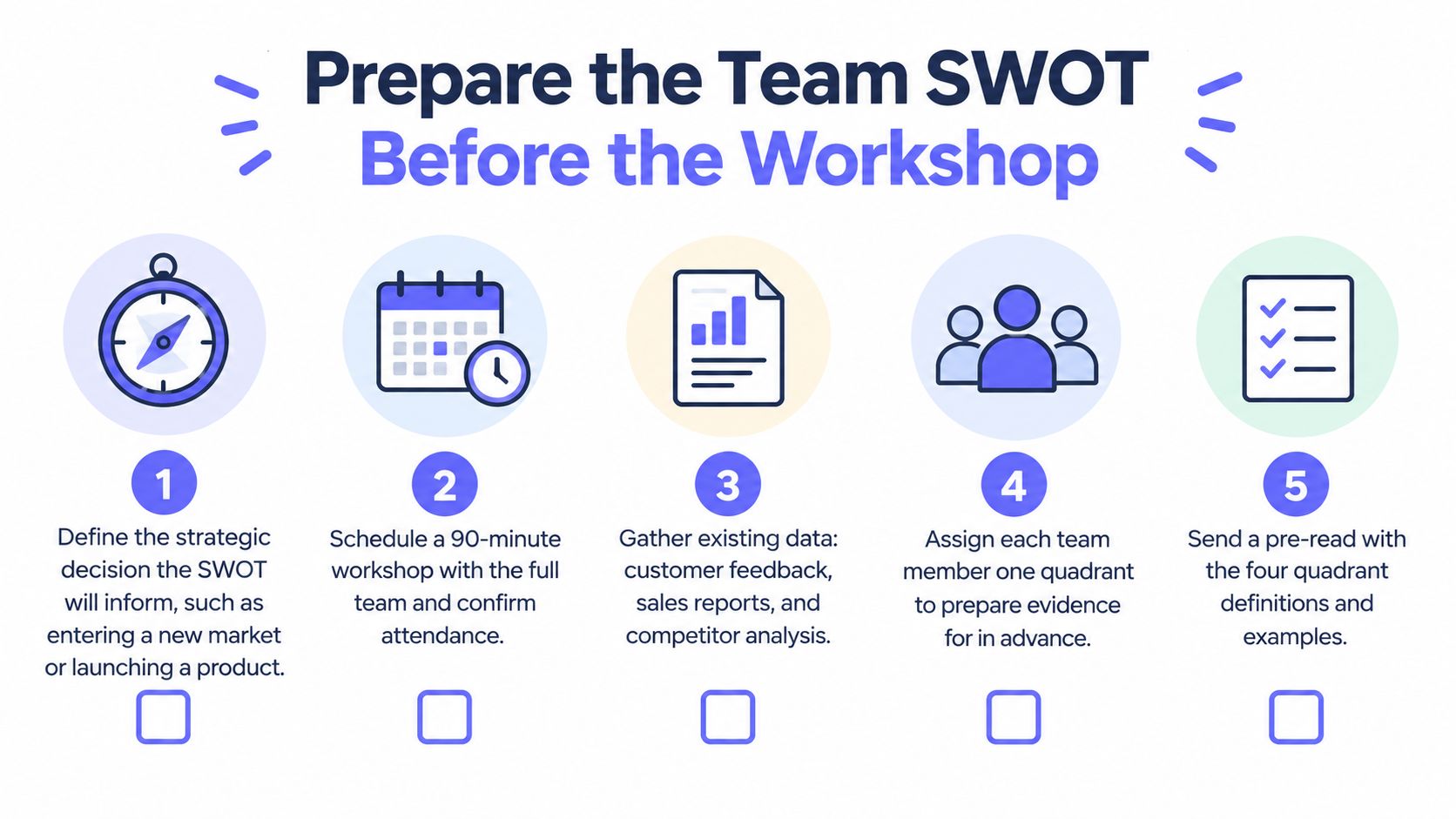 A five-step instructional graphic showing how to prepare for a team SWOT analysis workshop effectively.