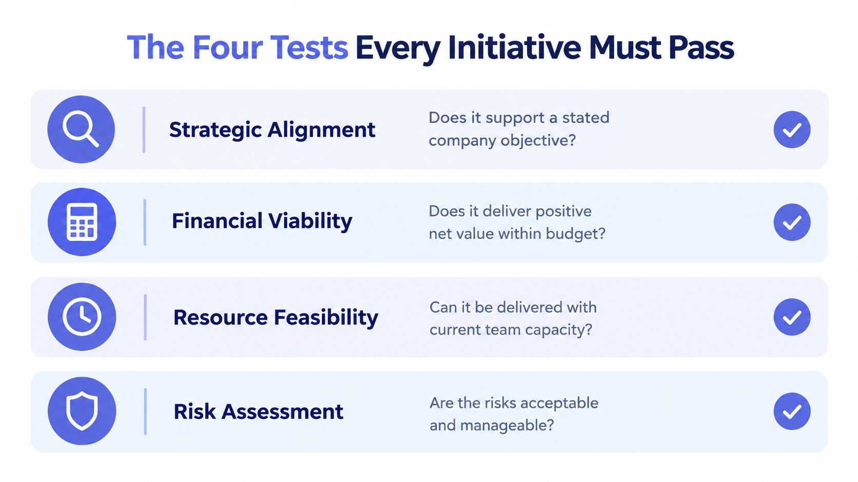 An infographic titled The Four Tests Every Initiative Must Pass, outlining strategic, financial, resource, and risk assessments.