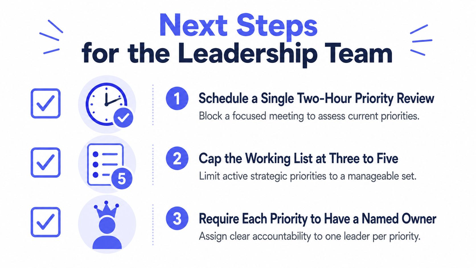 An infographic titled Next Steps for the Leadership Team, outlining three numbered steps for strategic management.