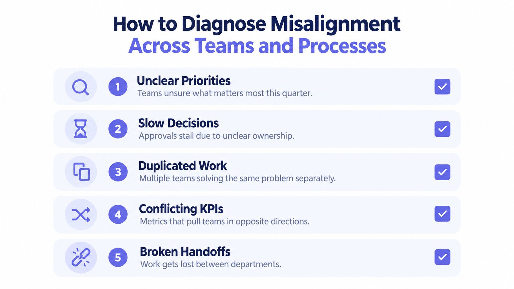 A diagnostic checklist for identifying organizational misalignment including unclear priorities, slow decisions, and broken team handoffs.