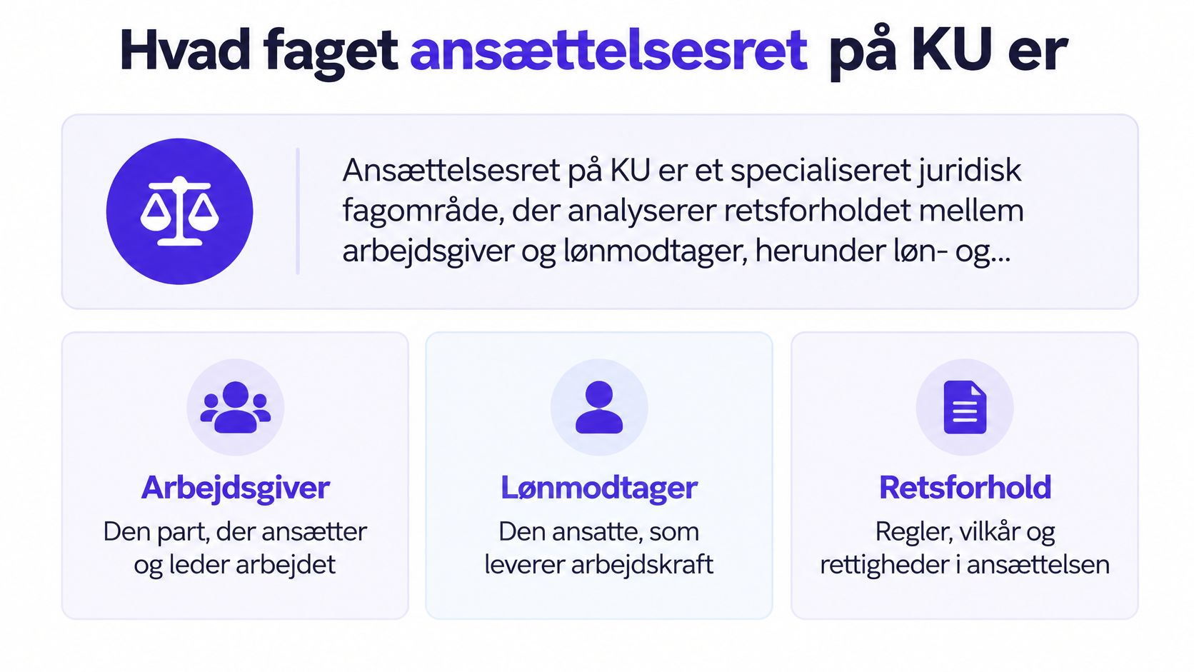 En infografik der forklarer ansættelsesret på KU, herunder rollerne som arbejdsgiver, lønmodtager og selve retsforholdet.