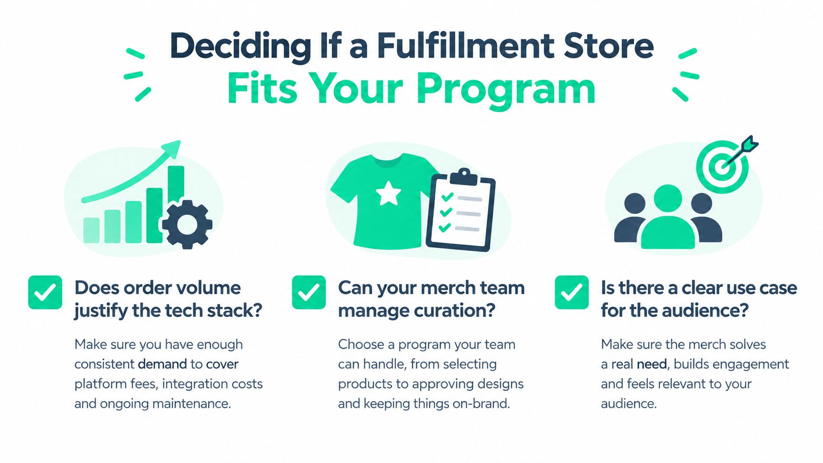 An infographic detailing three key factors to consider when deciding if a fulfillment store fits your business.