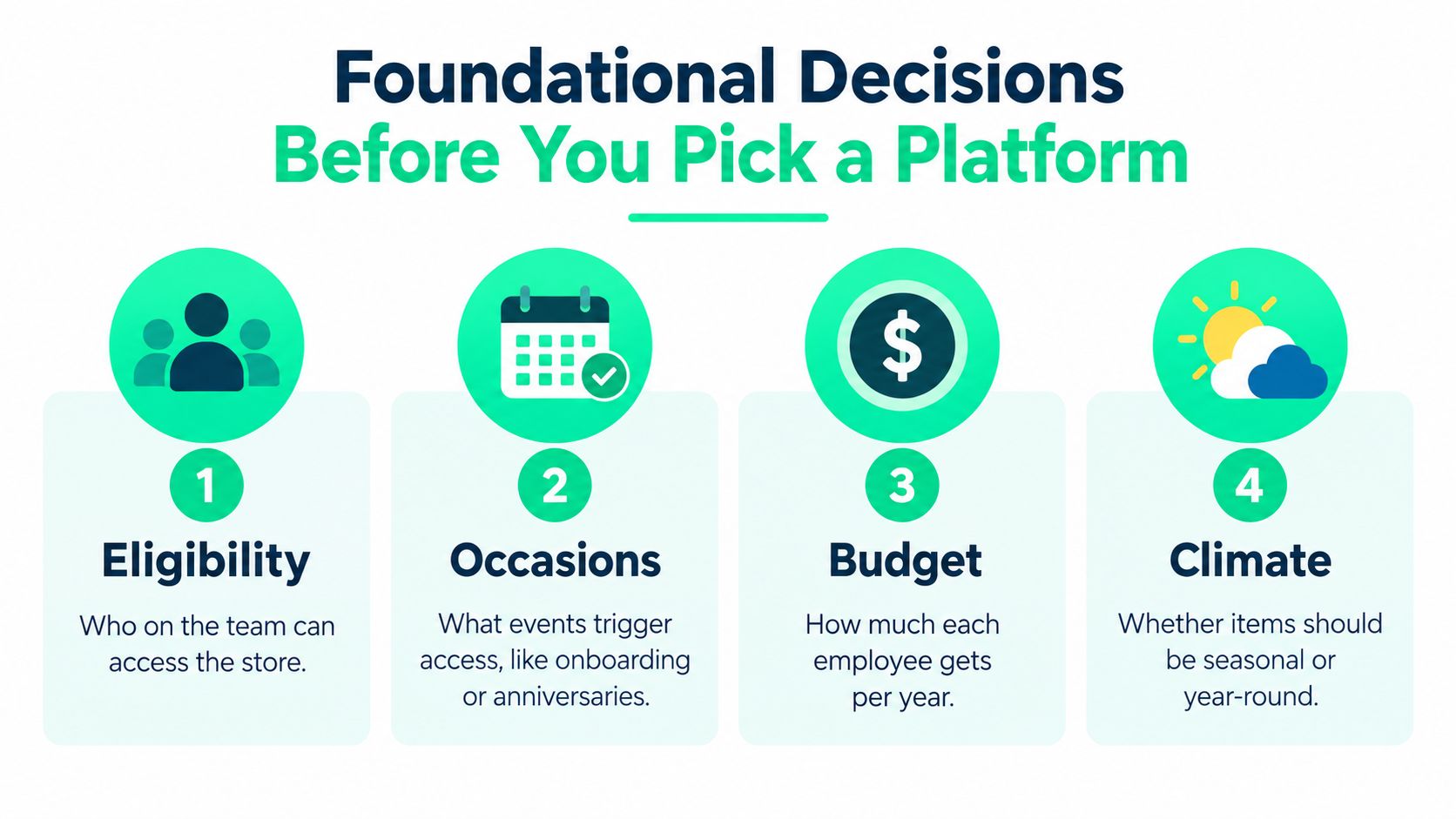 An infographic titled Foundational Decisions Before You Pick a Platform listing four key factors for company merchandise stores.