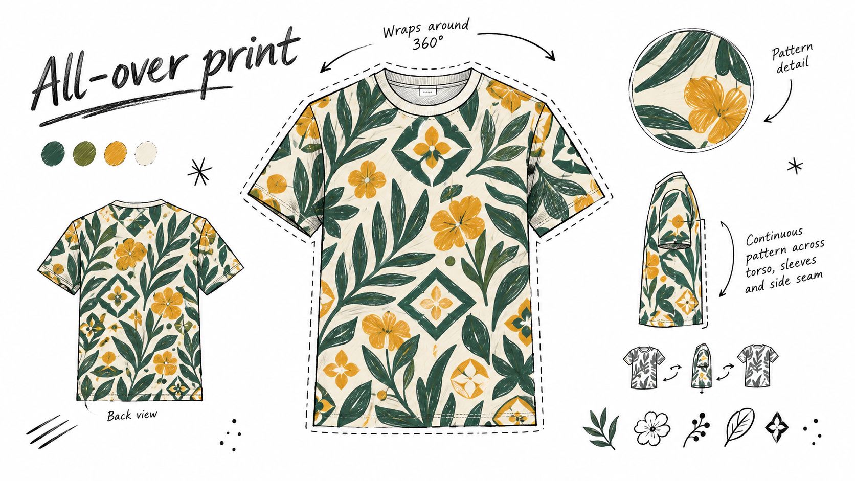 A design layout illustration featuring a floral t-shirt with an all-over print, back view, and pattern details.