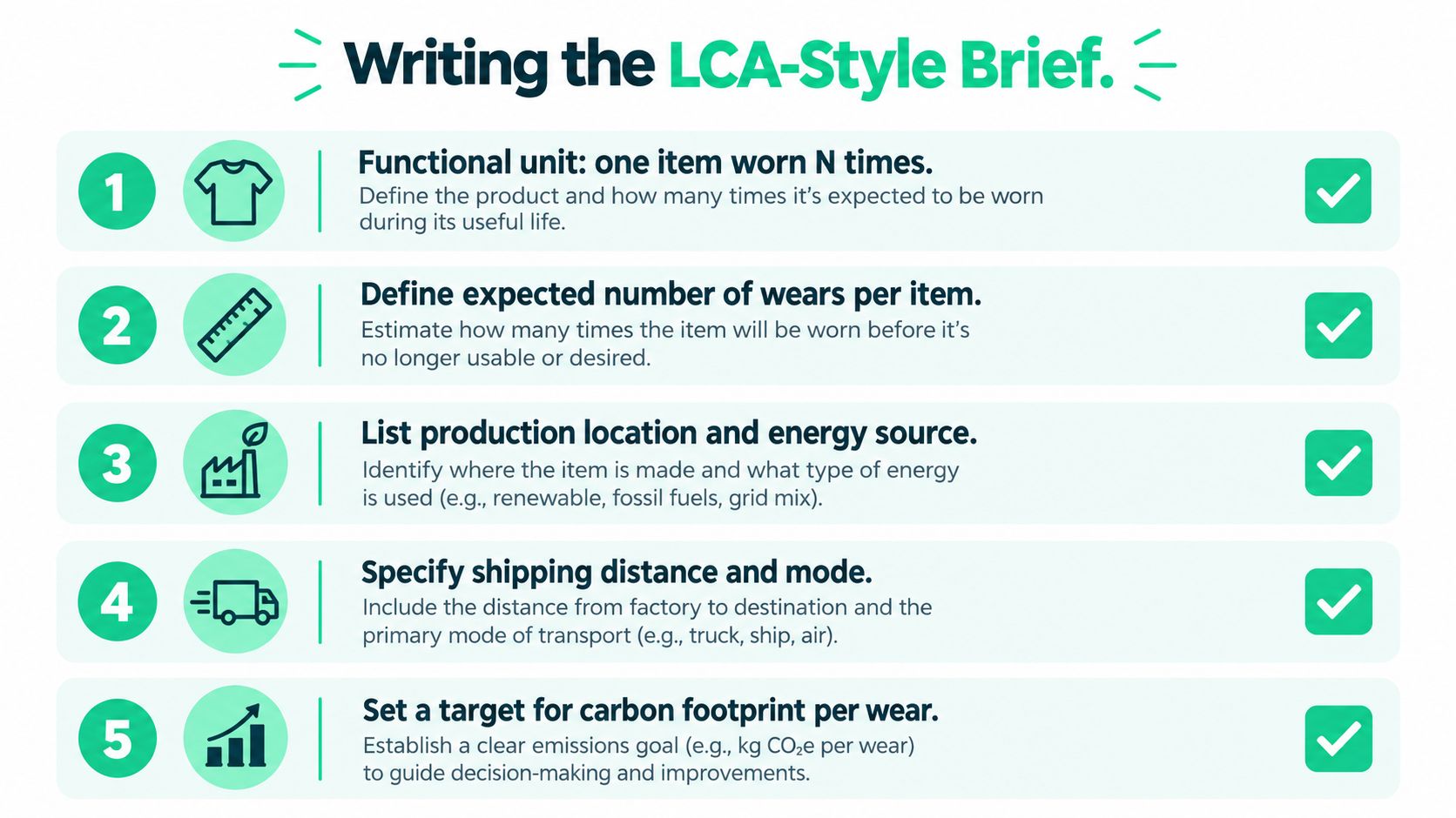 A five-step guide for creating an LCA-style brief to measure the environmental impact of branded apparel.
