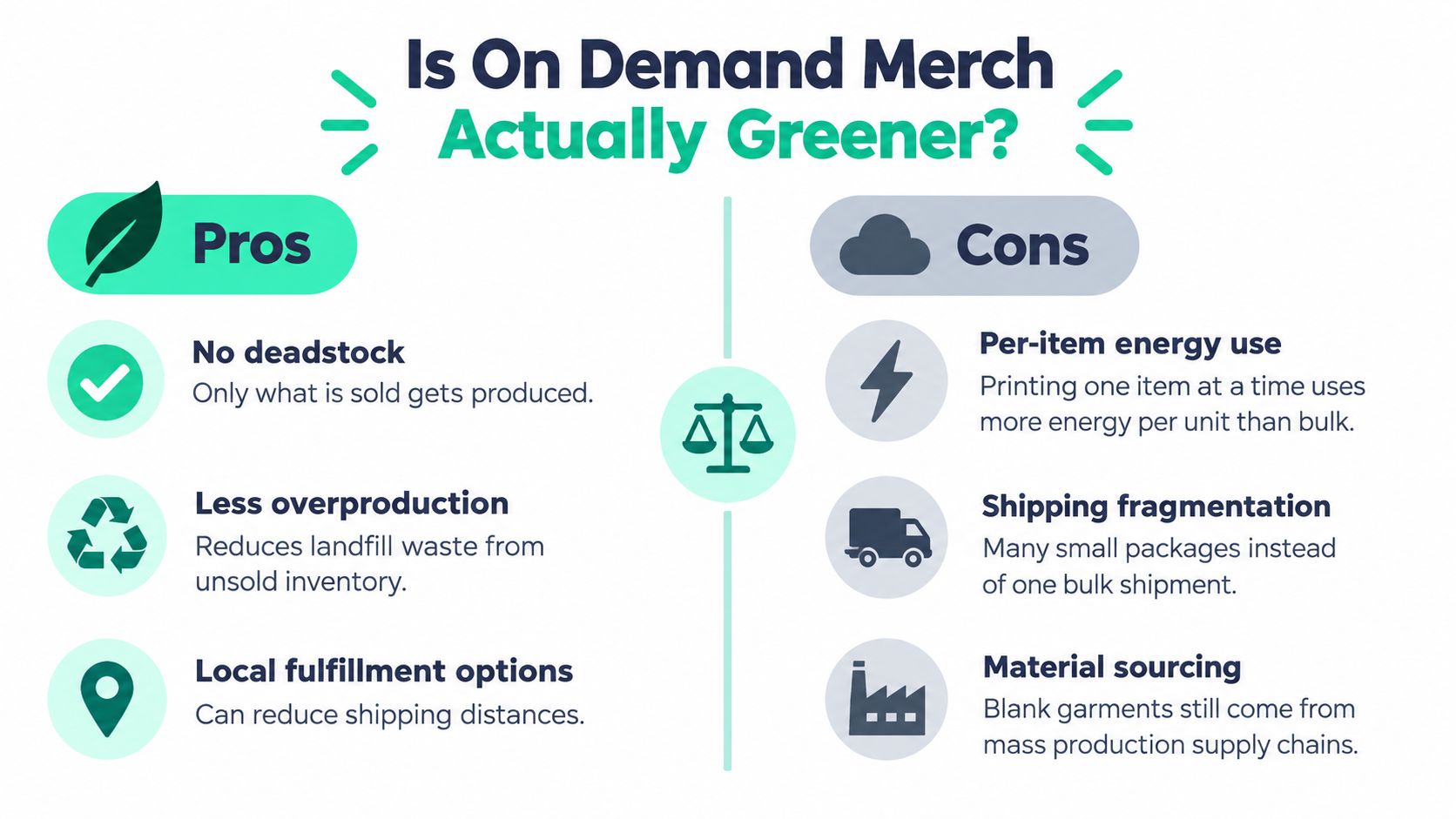 A comparison chart showing the environmental pros and cons of using on-demand merchandise production services.