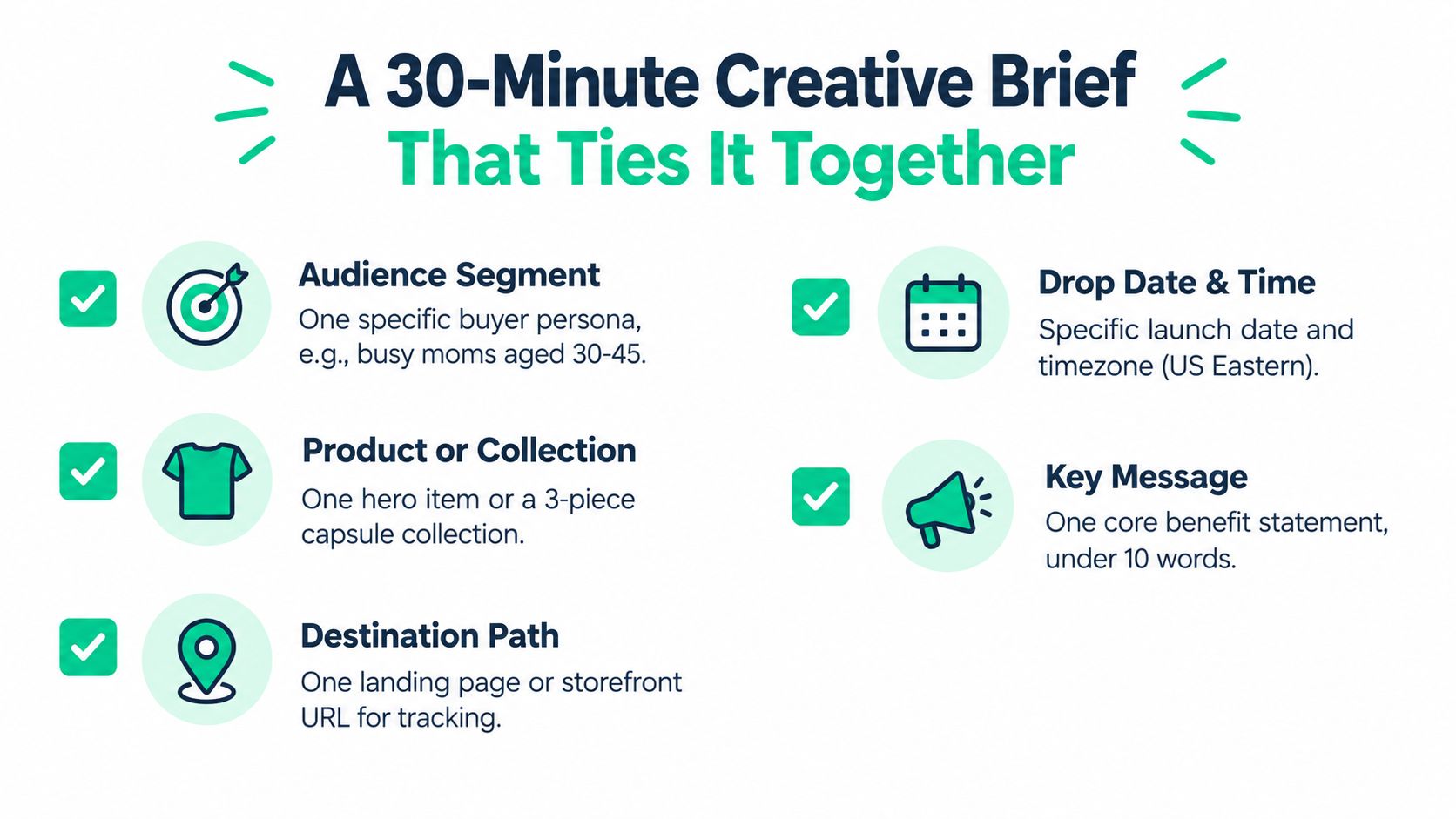 A checklist infographic titled A 30-Minute Creative Brief showing key components for a marketing campaign.