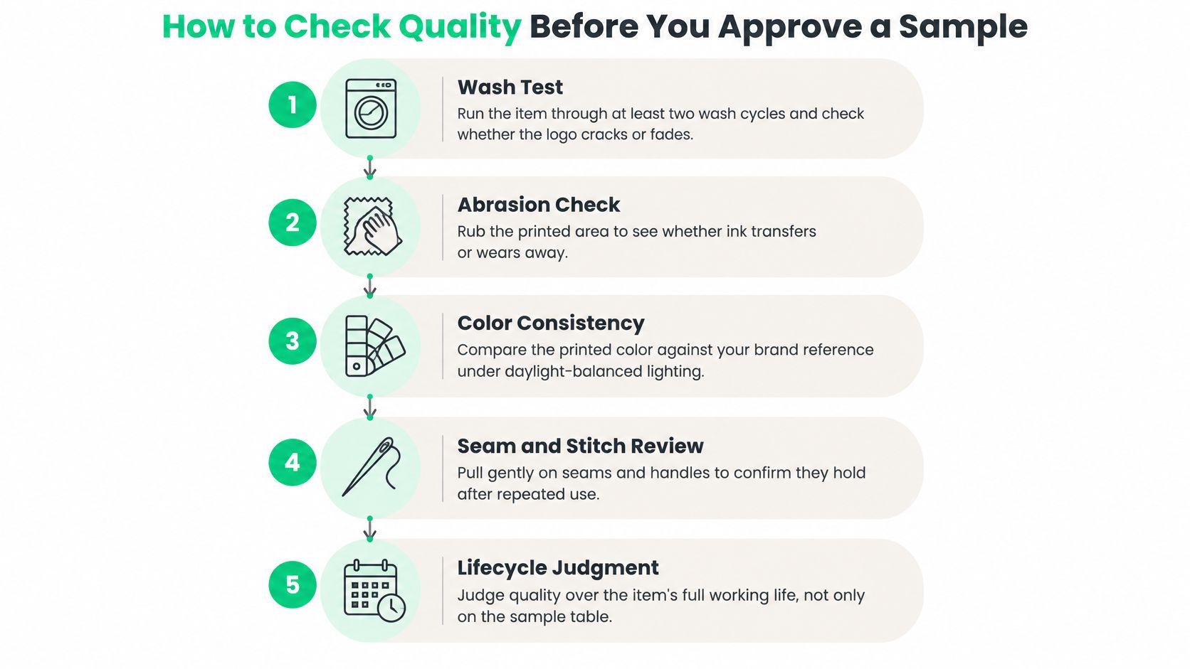 A step-by-step infographic titled How to Check Quality Before You Approve a Sample featuring five inspection tips.