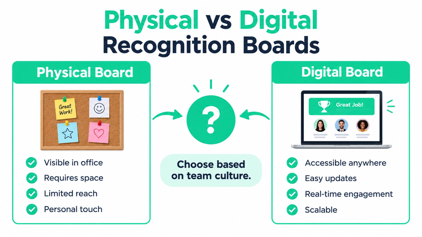 A comparison infographic between physical and digital employee recognition boards for workplace engagement and team culture.