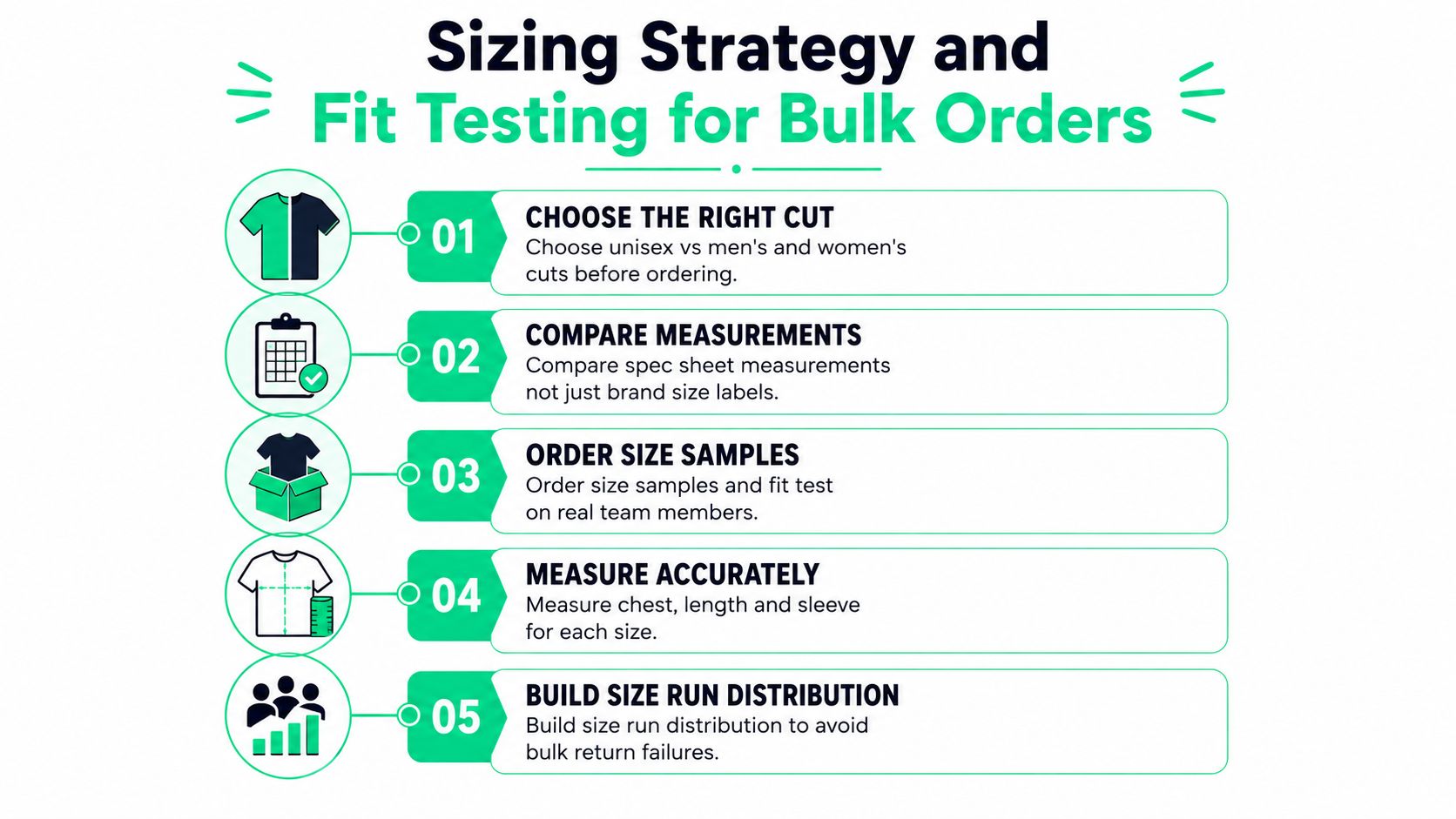 A five-step guide for sizing strategy and fit testing when ordering custom t-shirts in bulk.