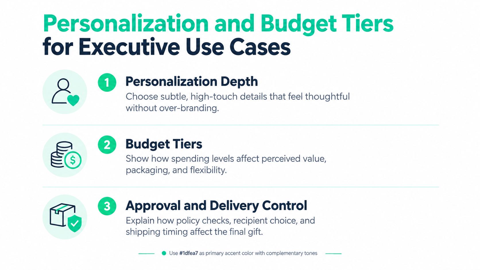 An infographic titled Personalization and Budget Tiers for Executive Use Cases featuring three steps for corporate gifting.