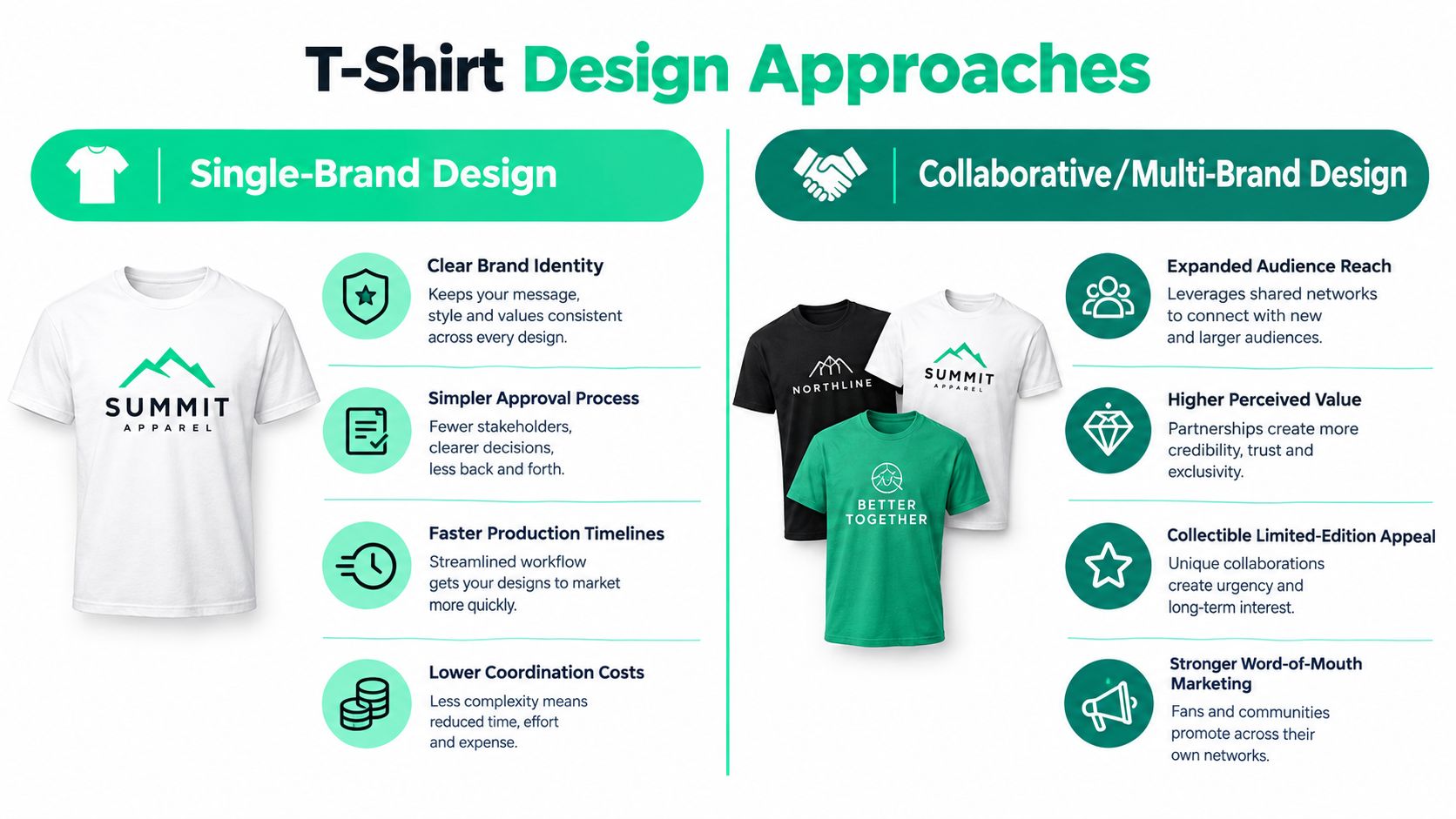An infographic comparing single-brand and collaborative t-shirt design strategies with their respective benefits for businesses.