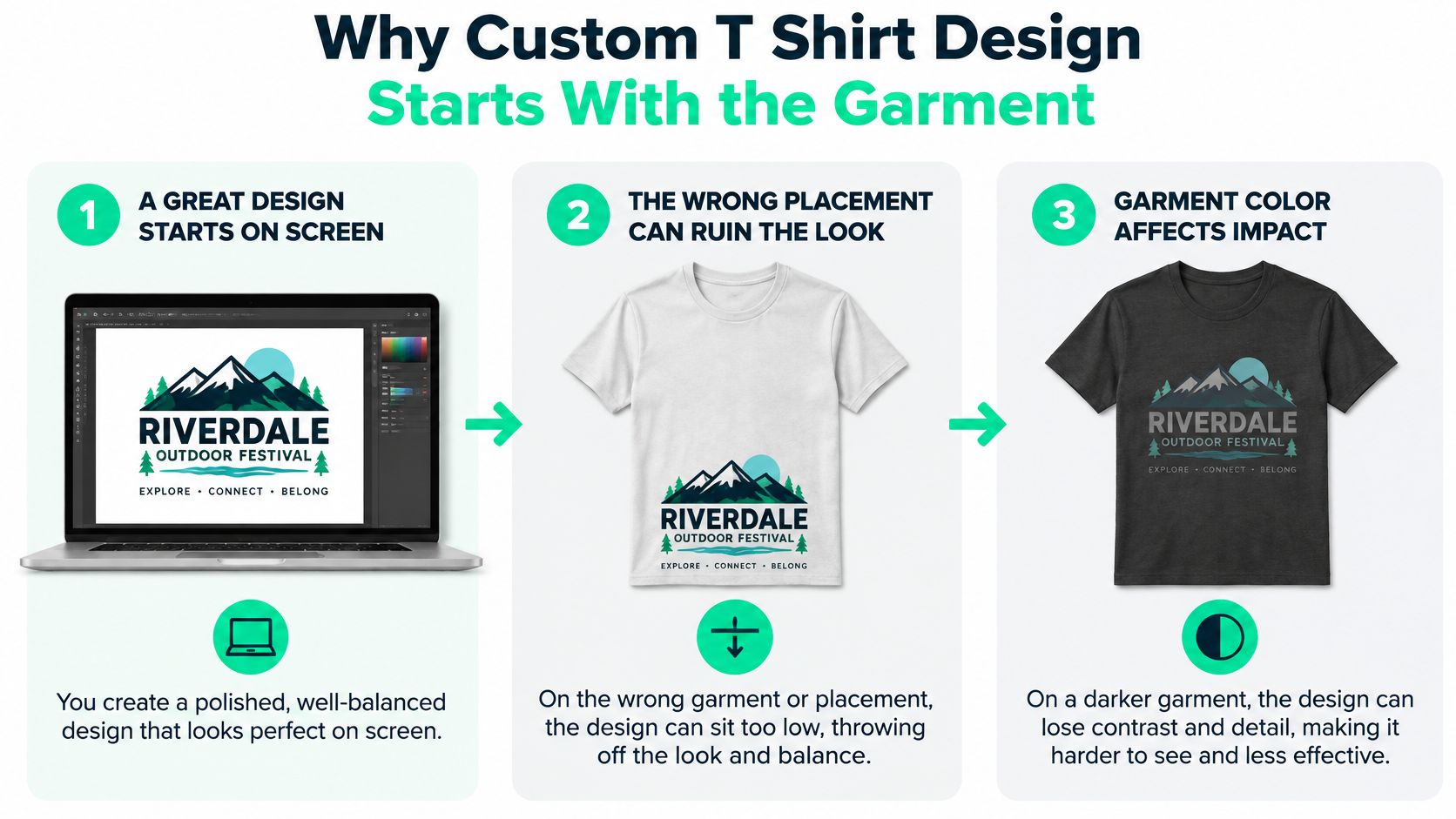 An infographic showing why garment choice and design placement are crucial for custom t-shirt printing results.