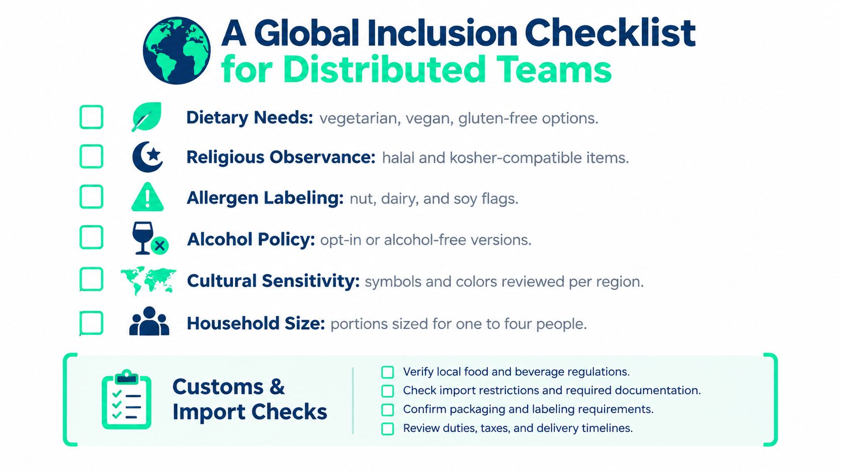 A checklist infographic outlining inclusion strategies for global distributed teams regarding food, gifts, and logistics.