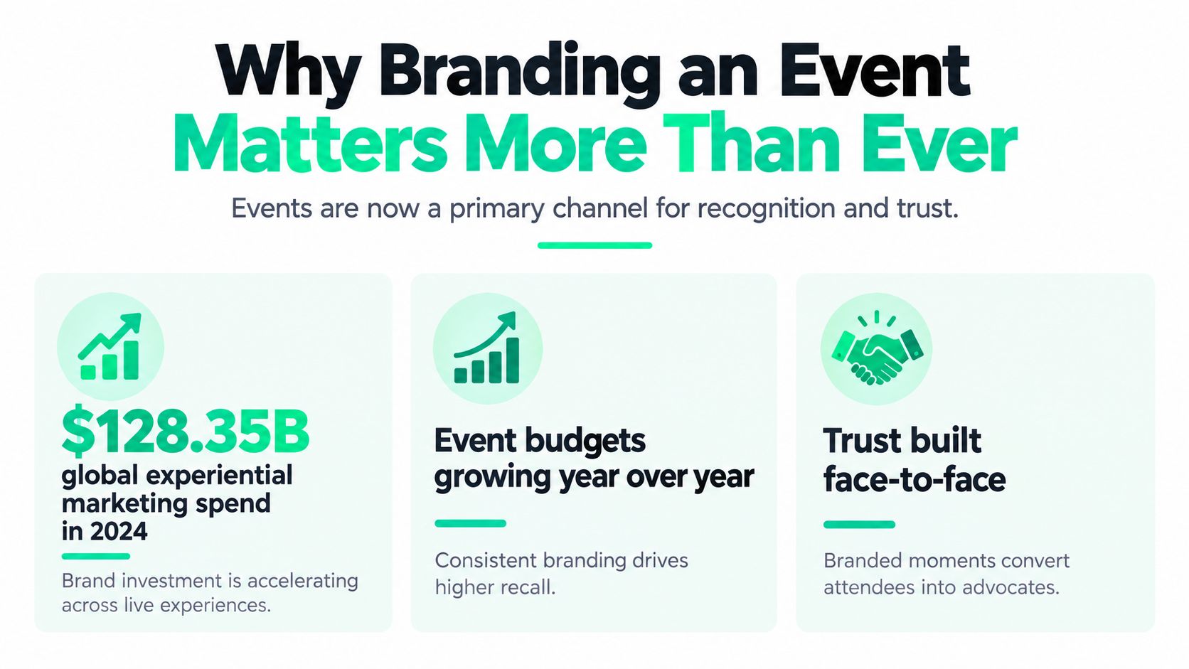 An infographic highlighting the growing importance of event branding for building trust and recognition in 2024.