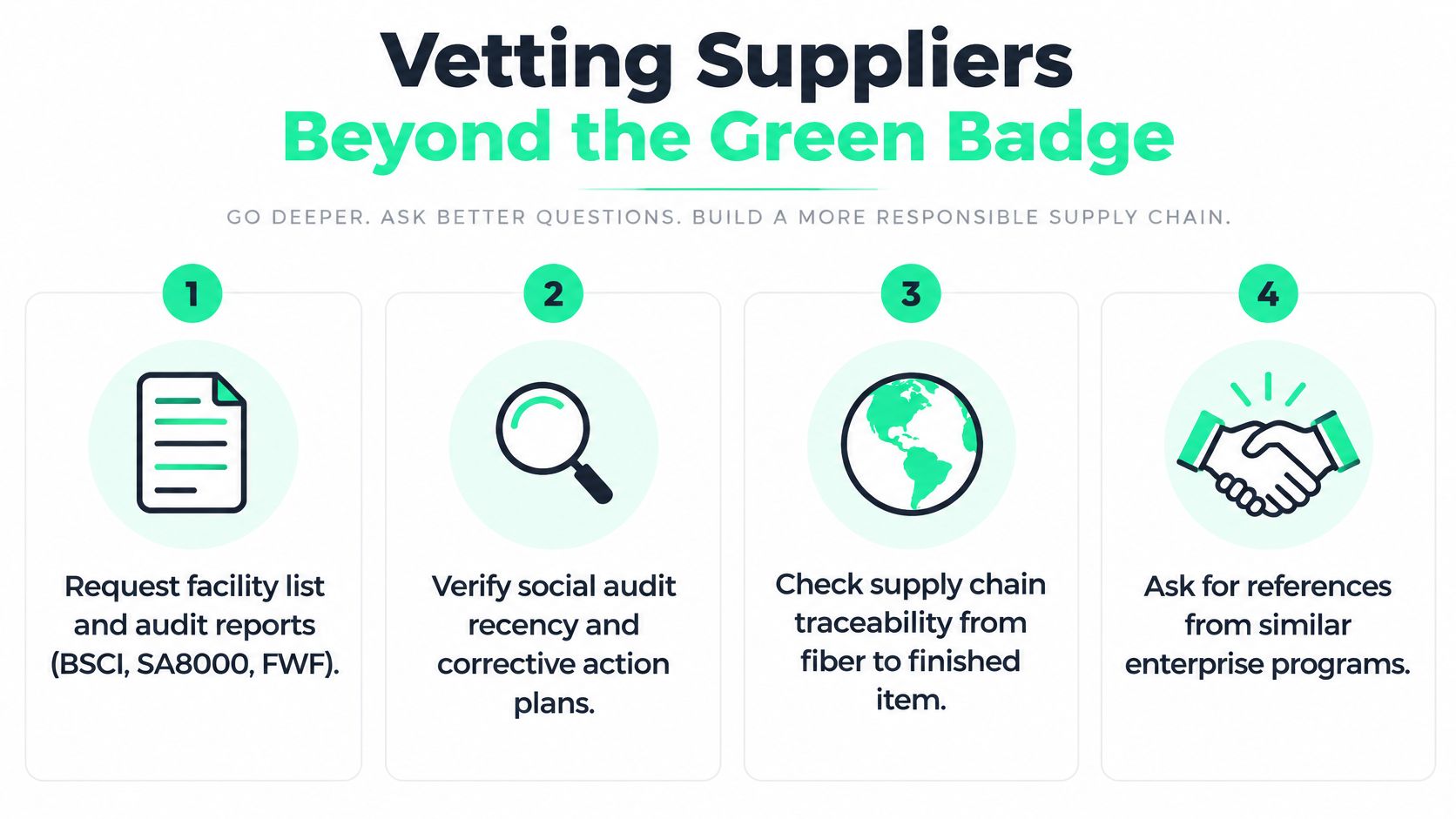 A four-step infographic showing how to properly vet suppliers for a responsible and ethical supply chain.