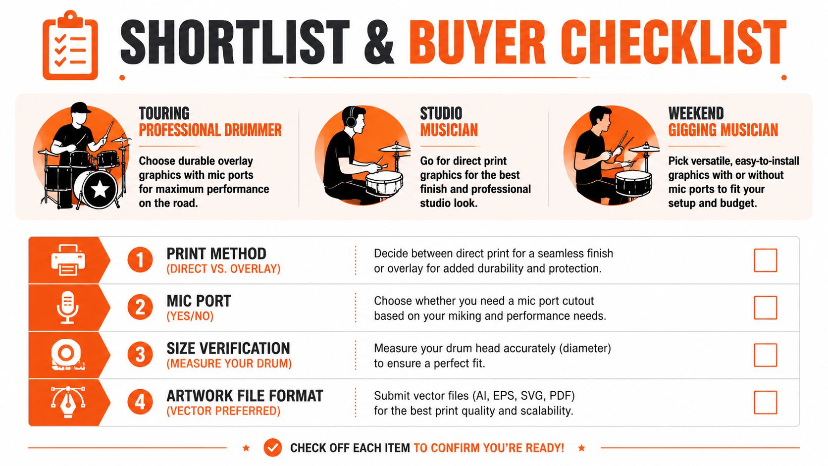 A checklist infographic guiding drummers through the process of choosing custom bass drum head graphics and artwork.