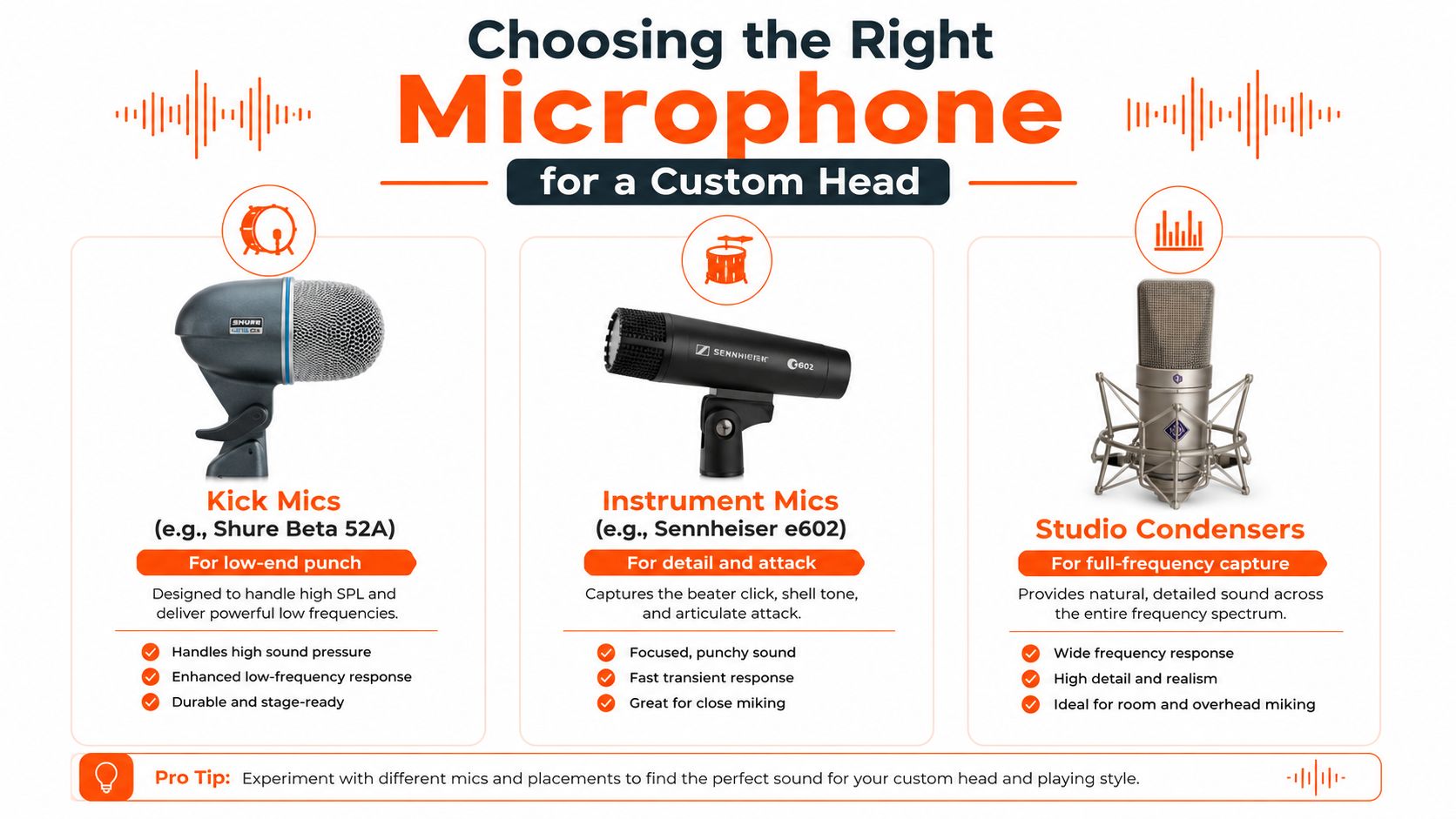 A guide on choosing the best microphones, including kick mics, instrument mics, and studio condensers for drumming.