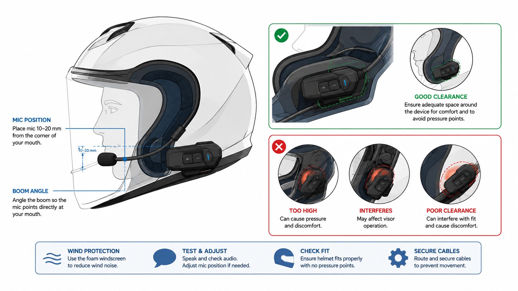 A diagram illustrating the correct installation and positioning of a motorcycle helmet communication headset microphone.