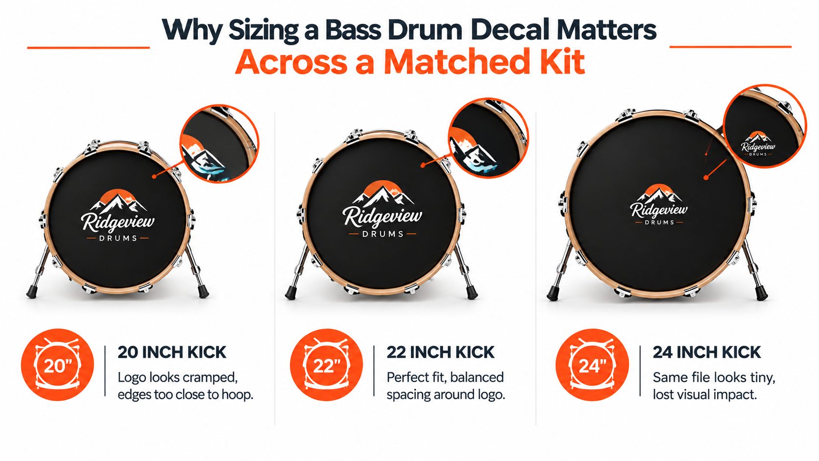 A diagram comparing Ridgeview bass drum decal sizes on 20, 22, and 24-inch kick drum heads.