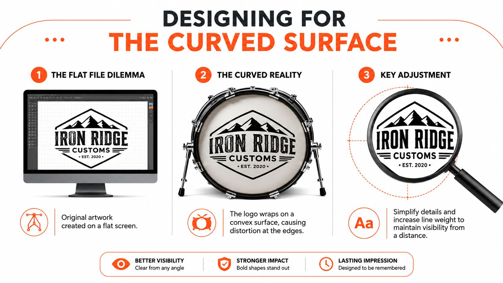 An infographic illustrating how to adjust logo designs for curved surfaces like custom bass drum heads.