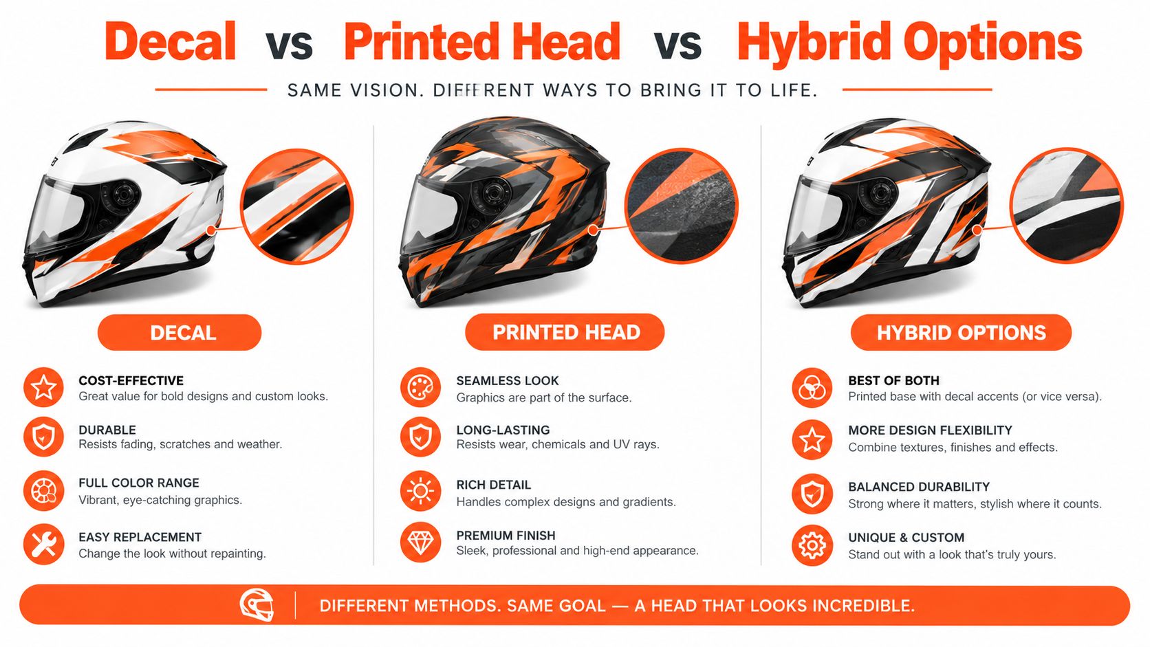 A comparison chart showing motorcycle helmet customization options including decals, printed heads, and hybrid finishes.