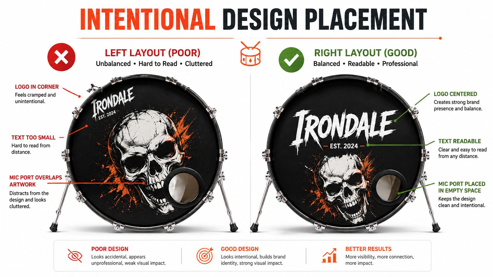 A comparison image showing the poor versus good layout design for a custom printed bass drum head.