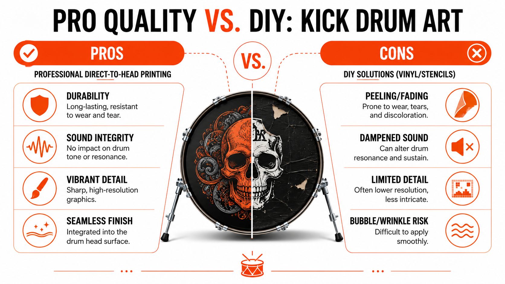 A comparison infographic showing the benefits of professional kick drum art printing versus DIY vinyl applications.