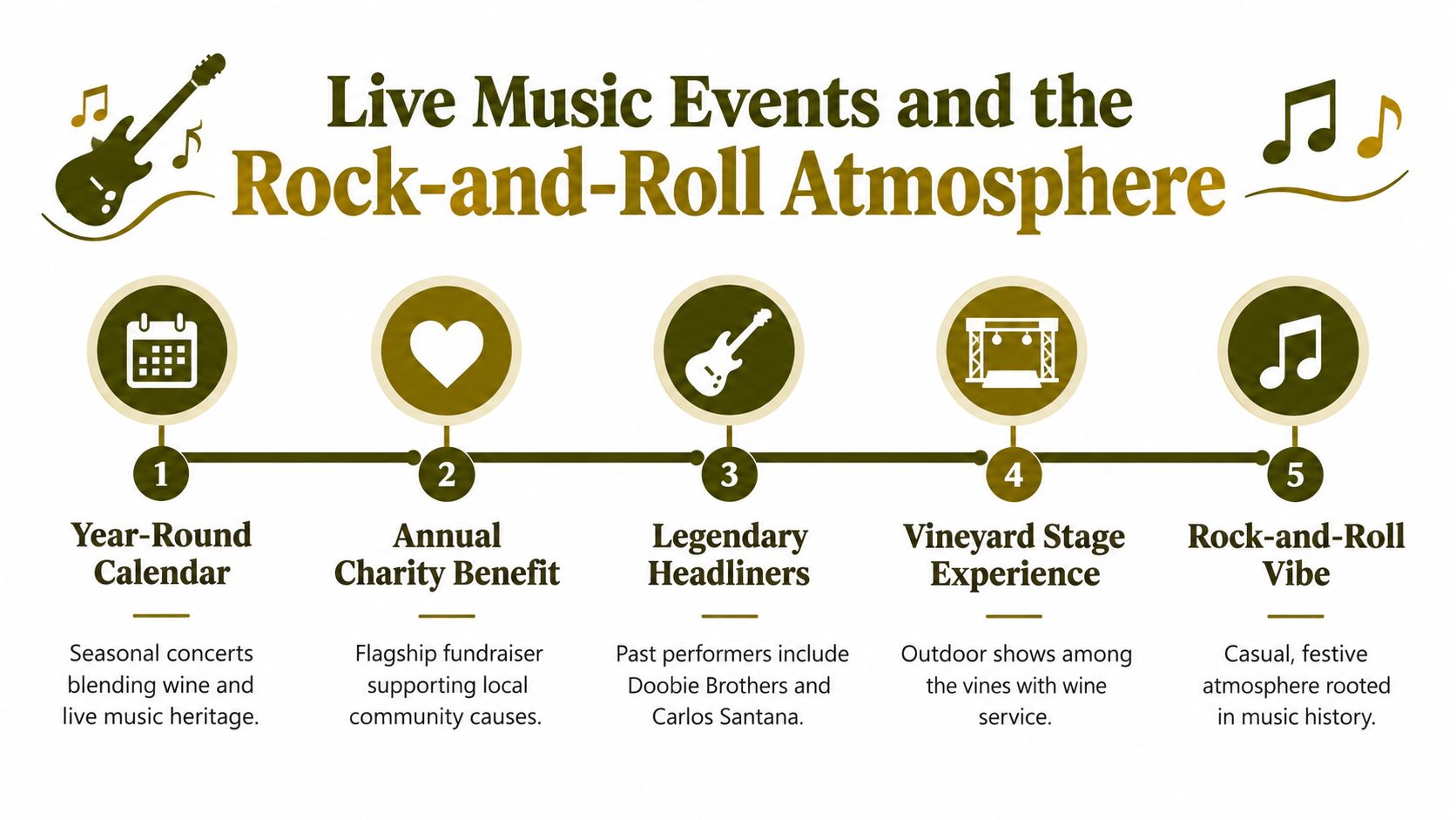 An infographic detailing five key features of live music events held at a vineyard winery.
