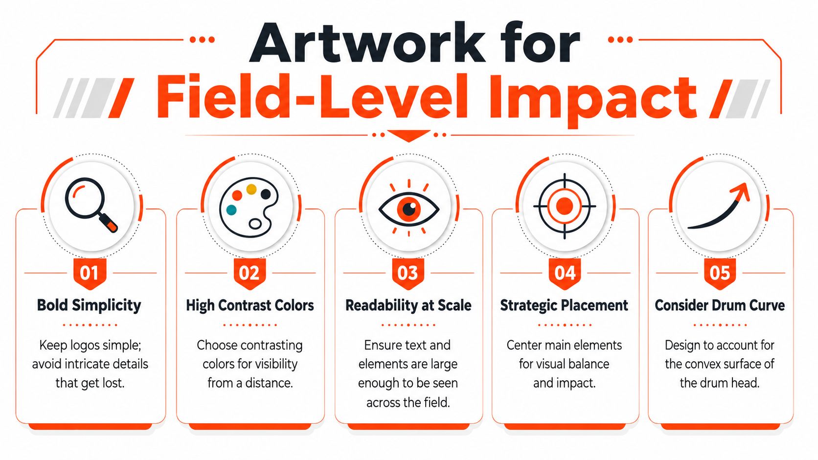 A design infographic detailing five essential guidelines for creating effective artwork for drum corps bass drum heads.