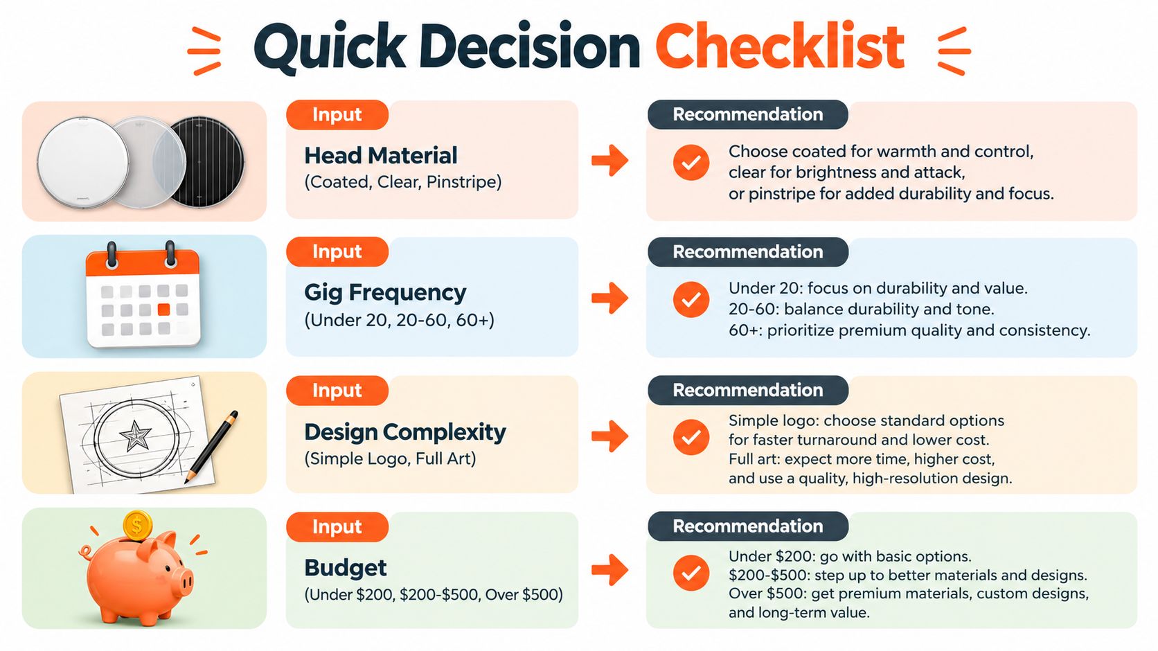 A quick decision checklist infographic for choosing custom bass drum heads based on material, frequency, design, and budget.
