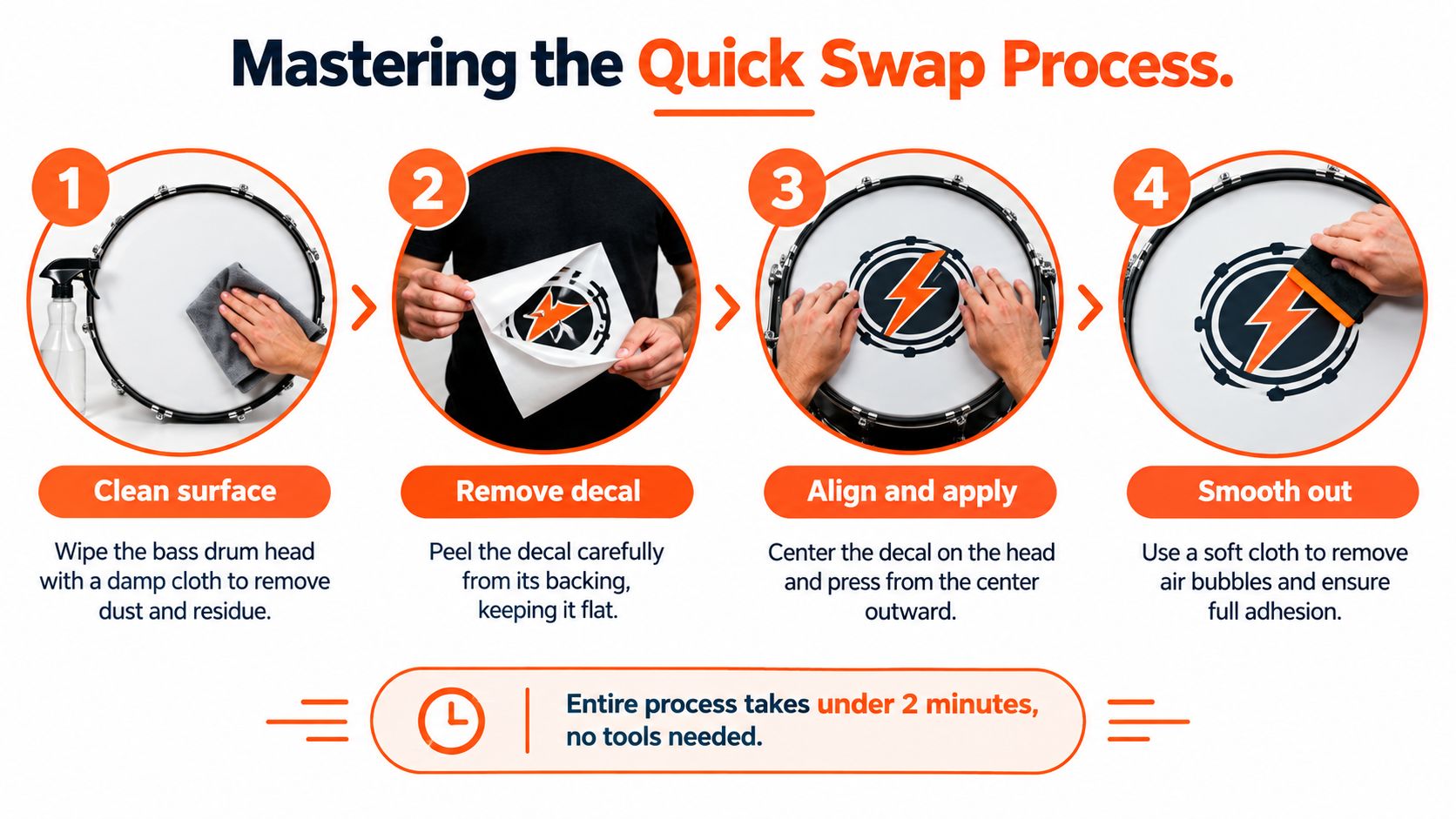A four-step instructional guide on how to apply a custom bass drum decal to a drum head.