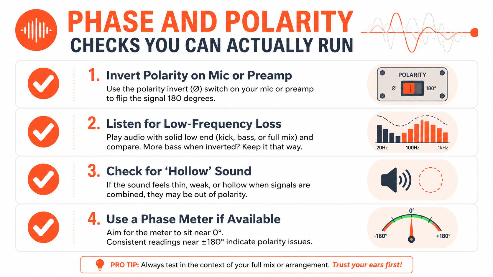 An infographic titled Phase and Polarity Checks You Can Actually Run, detailing four steps to fix audio phase issues.