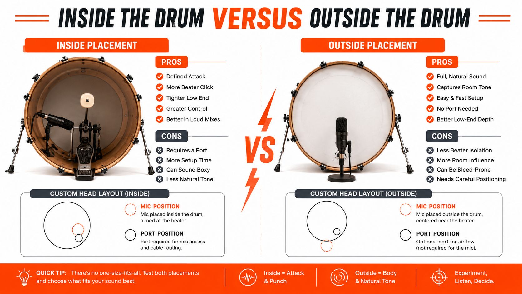 A comparison chart showing microphone placement techniques for bass drums, highlighting pros and cons of inside versus outside.