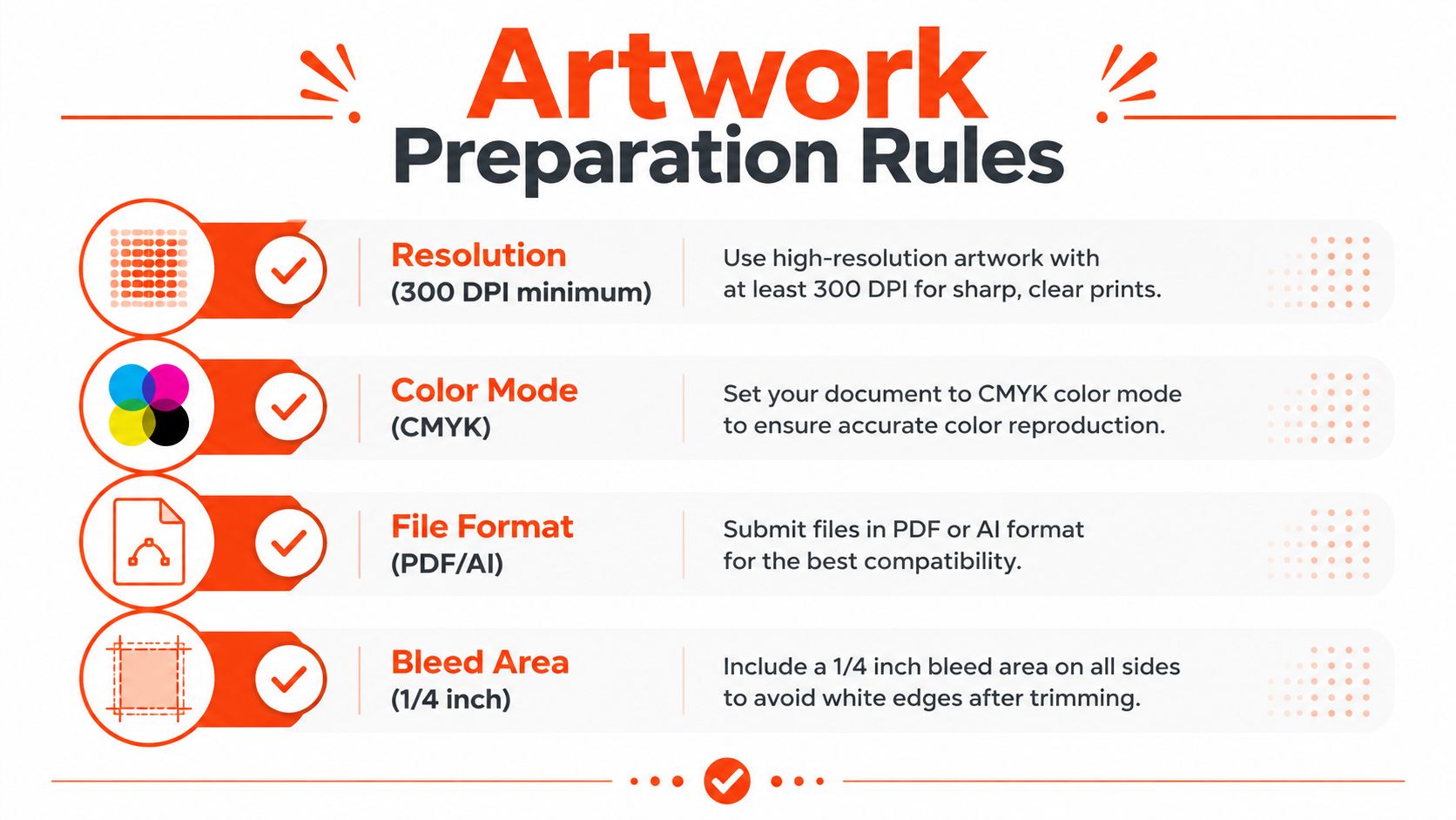 An infographic detailing essential artwork preparation rules for printing, including resolution, color mode, file format, and bleed.