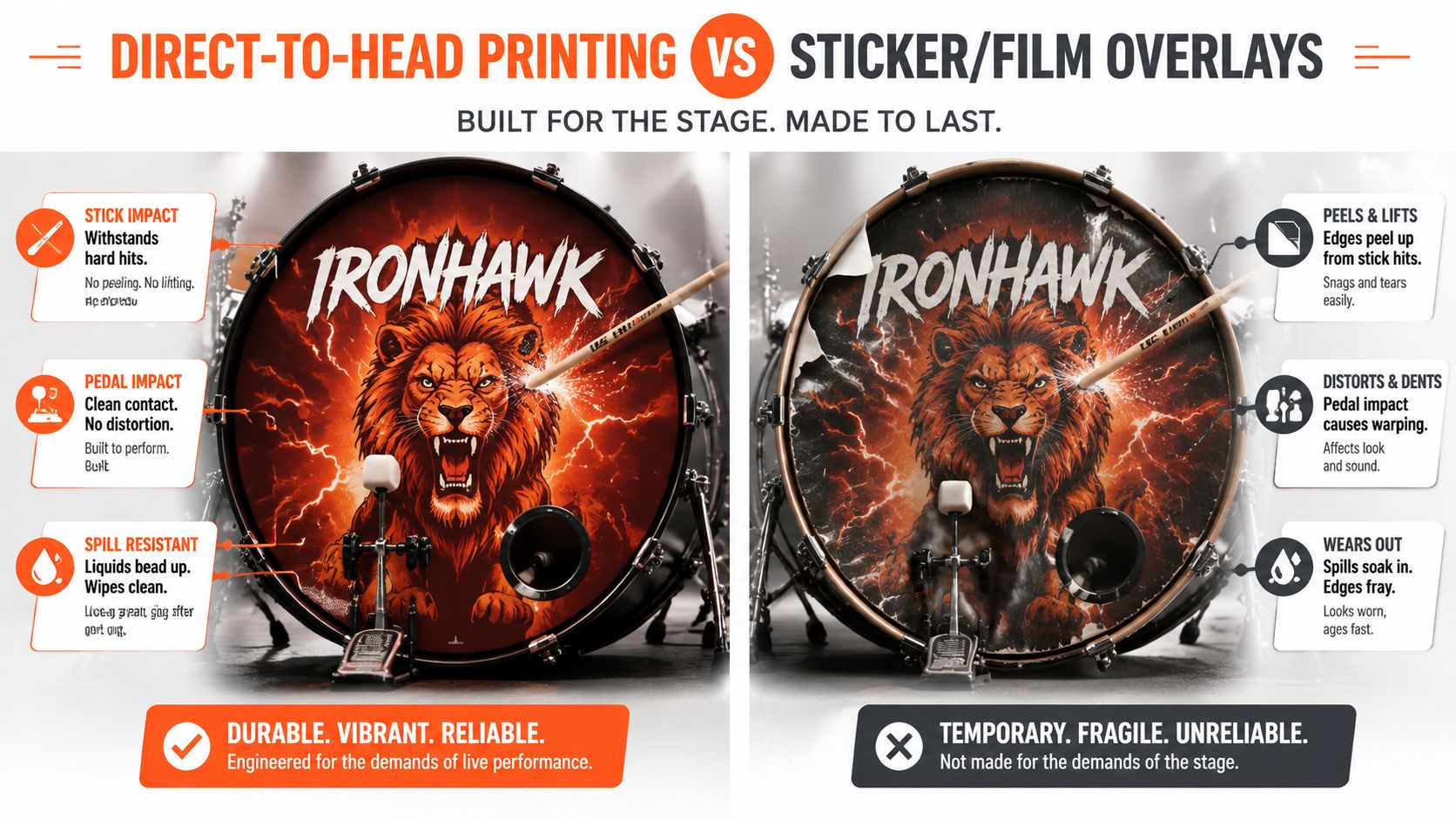 A comparison between direct-to-head printing and sticker overlays for custom drum heads, highlighting durability benefits.
