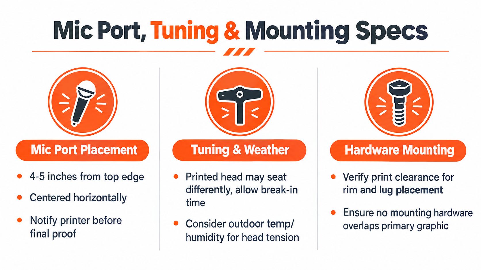 A guide illustrating drum head technical specifications including mic port placement, tuning adjustments, and hardware mounting considerations.