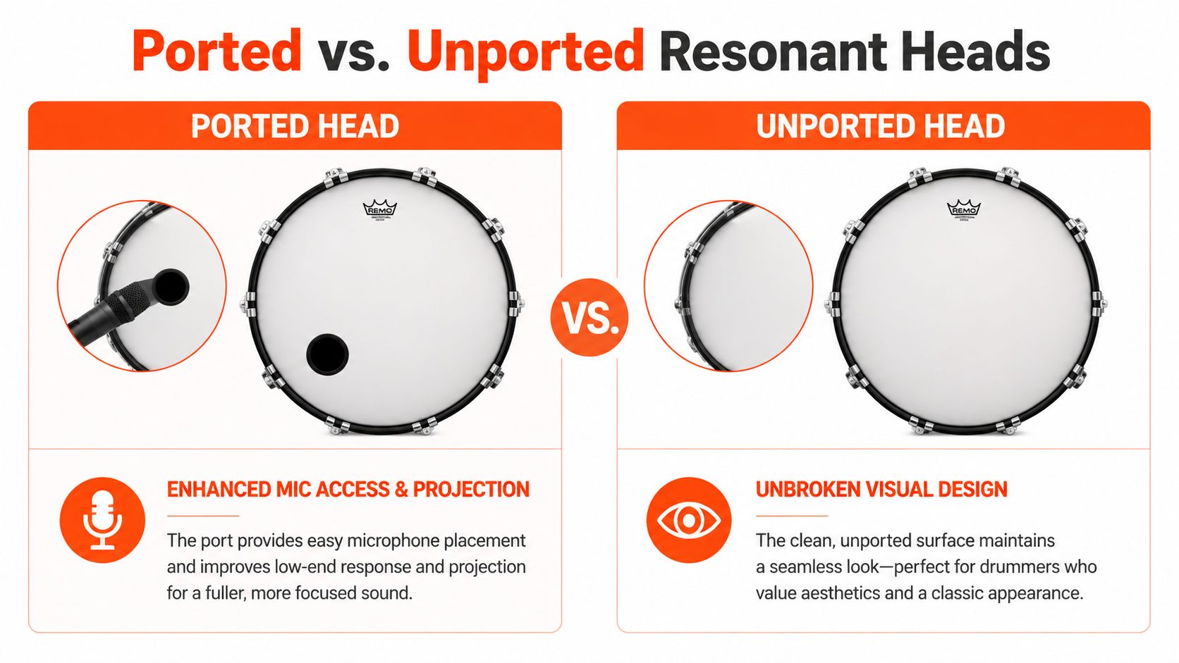 An educational infographic comparing ported and unported bass drum resonant heads with key features for each type.