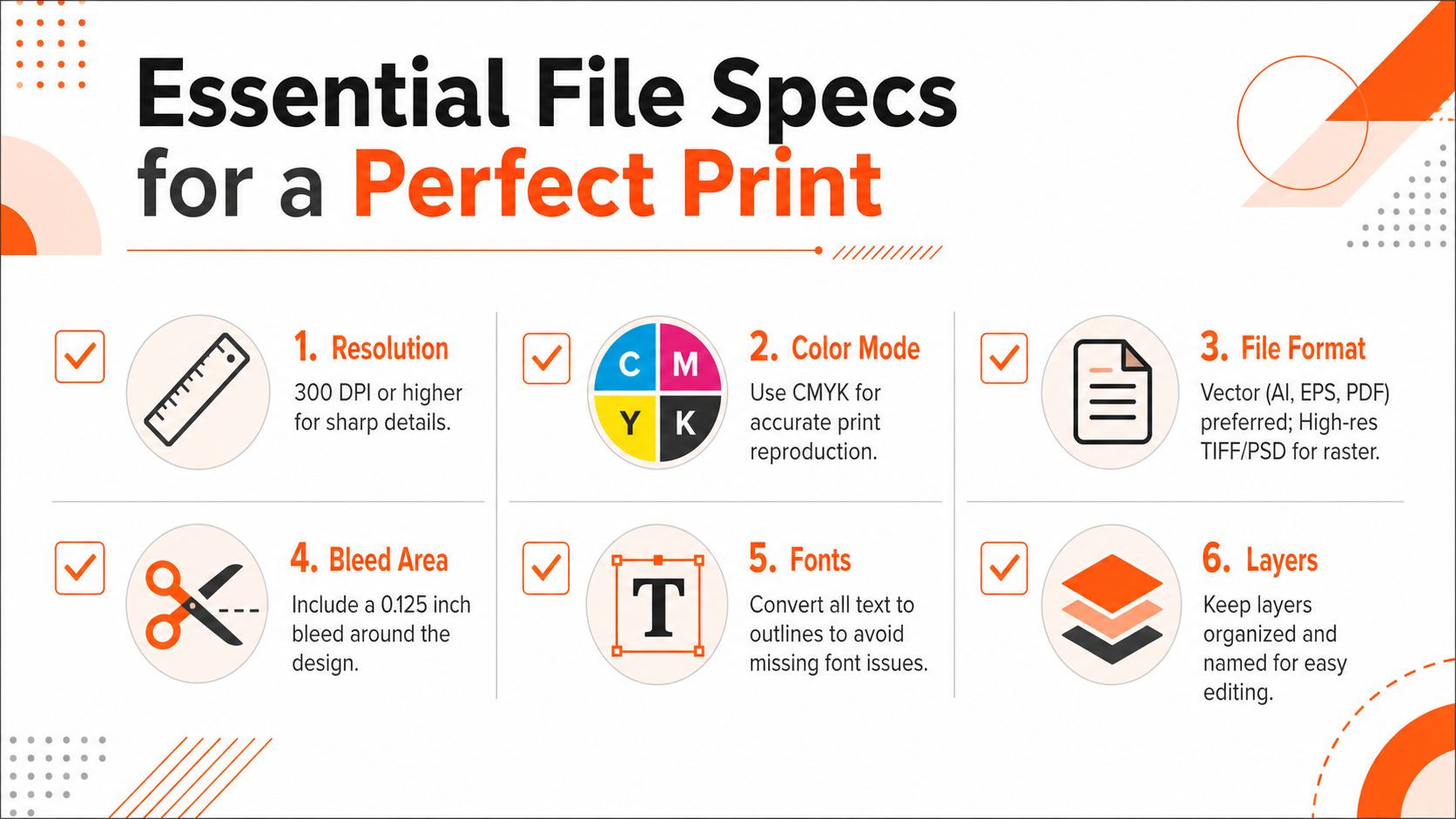 A graphic design checklist for printing, detailing resolution, color mode, file formats, bleed, fonts, and layers.