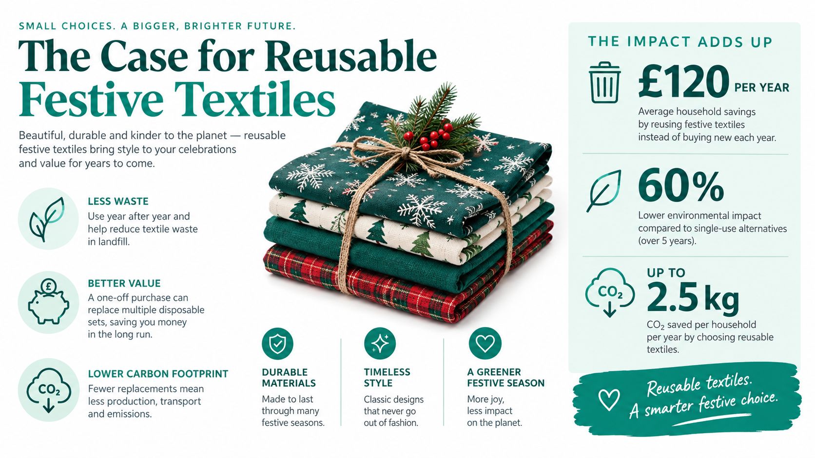 A stack of folded holiday textiles featuring Christmas motifs tied with string, displayed against a white background.