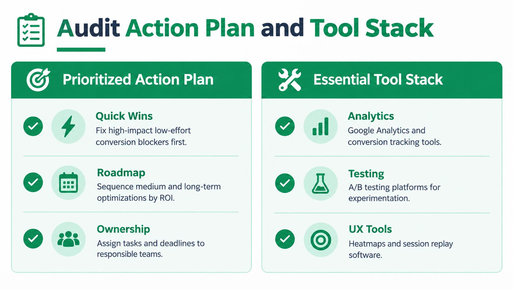 A visual guide outlining a conversion optimization audit action plan and an essential software tool stack.