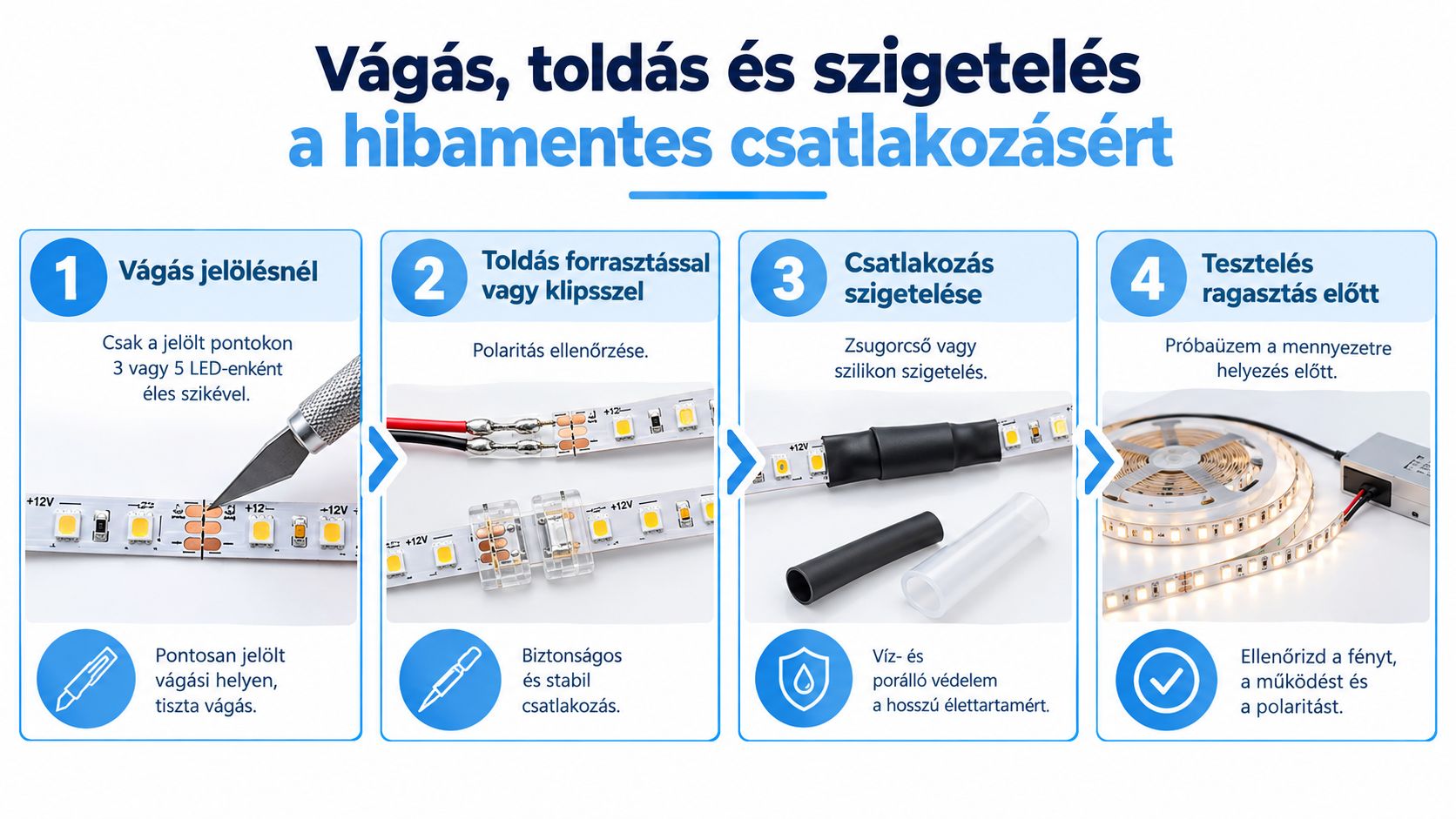 LED szalag méretre vágásának, toldásának, szigetelésének és tesztelésének folyamata lépésről lépésre bemutatva.