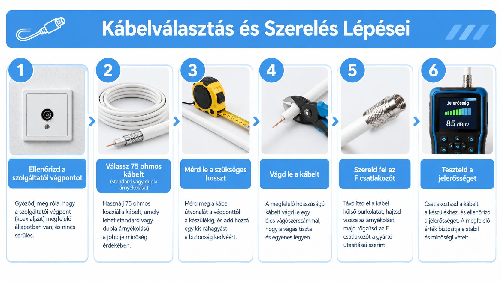 A koaxiális kábel kiválasztásának és a televíziós csatlakozó felszerelésének hat lépésből álló képes útmutatója és leírása.