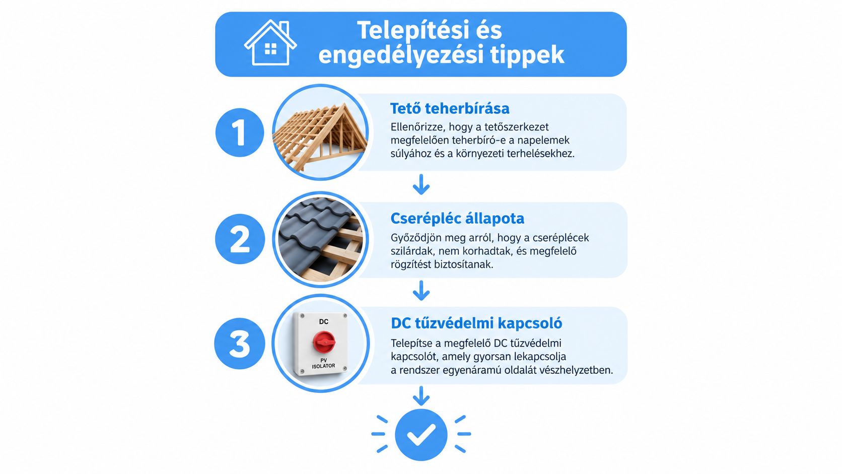 Infografika napelemes rendszerek telepítési és engedélyezési szempontjairól, a tető állapotának ellenőrzéséről és a biztonsági kapcsolók fontosságáról.