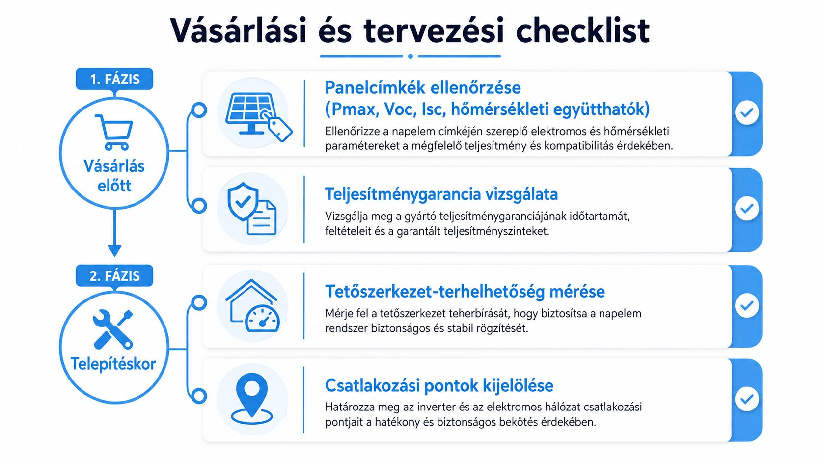 Napelem vásárlási és tervezési checklist, amely útmutatást nyújt a napelemes rendszerek megtervezéséhez és sikeres kivitelezéséhez.