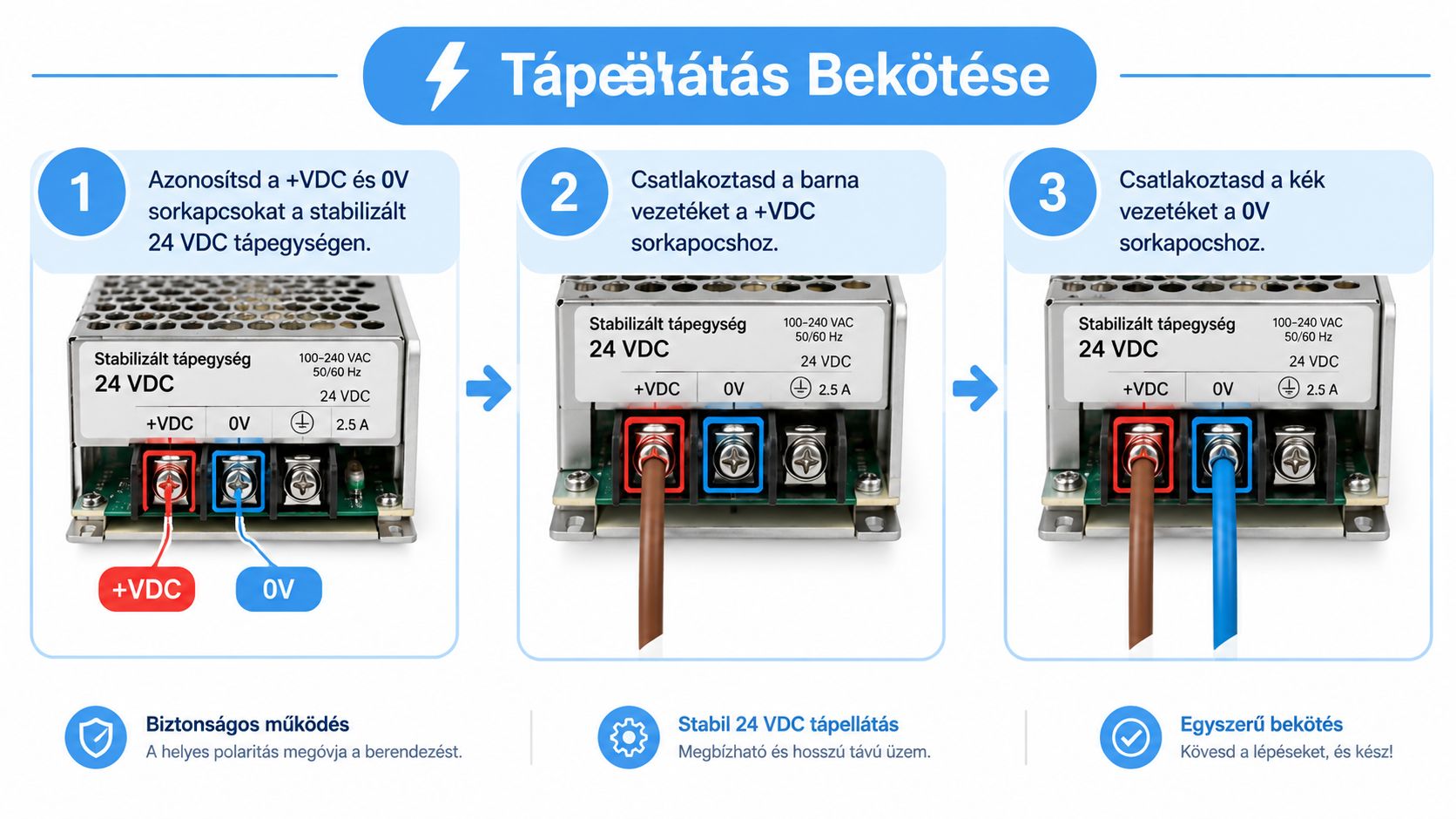 Lépésről lépésre bemutató ábra egy 24 voltos stabilizált tápegység helyes bekötéséről barna és kék vezetékek használatával.