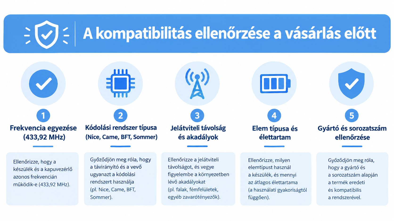 Öt lépésből álló útmutató a kapunyitó távirányító vásárlása előtti kompatibilitás ellenőrzéséhez, technikai paraméterek részletes felsorolásával.