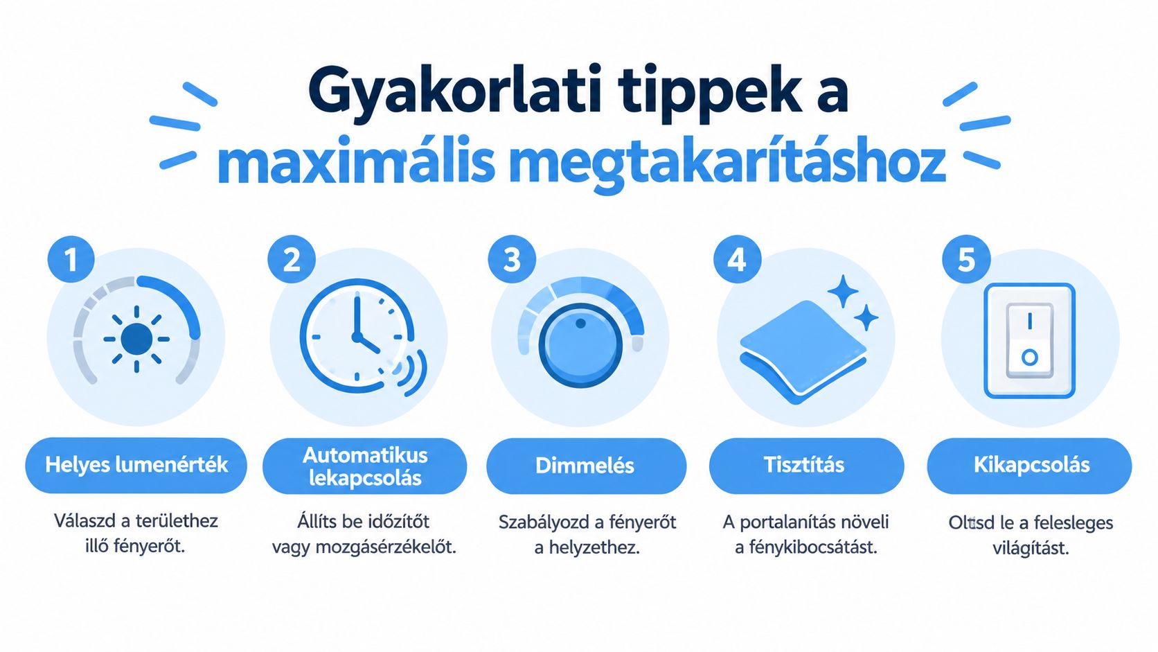 Öt hasznos tipp a LED lámpák fogyasztásának csökkentésére és az energiatakarékos világítás eléréséhez otthonában.