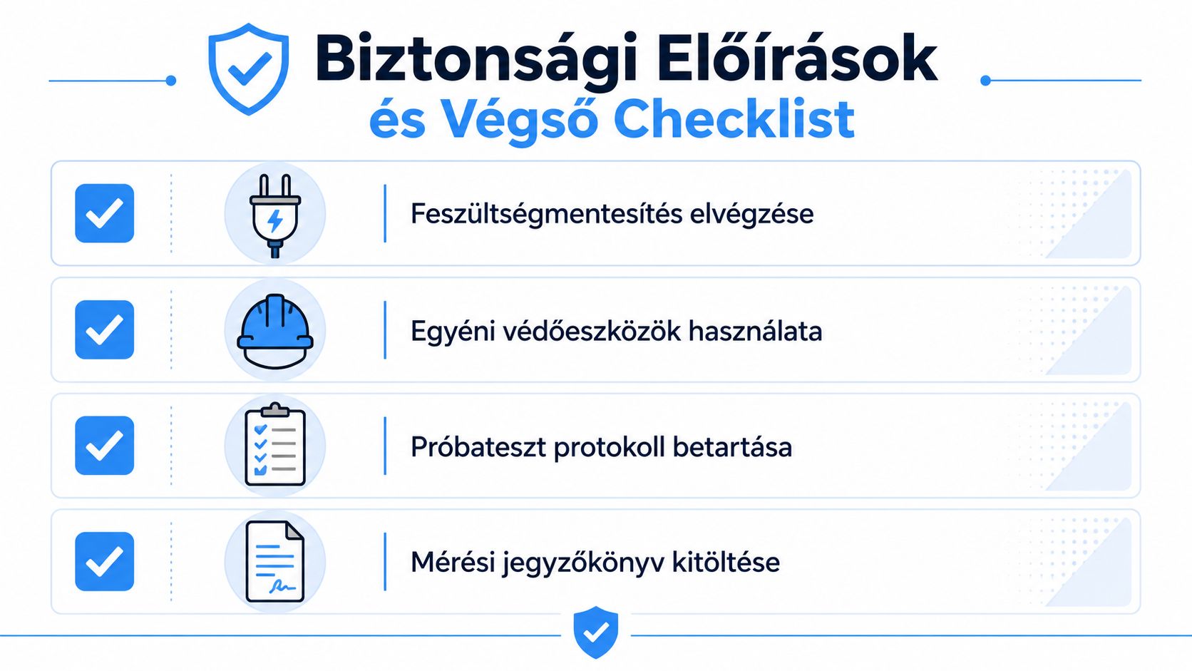 Biztonsági előírások és végzős feladatok ellenőrzőlistája villanyszerelési munkákhoz, ikonokkal és szöveges útmutatóval ellátva a munkavégzéshez.